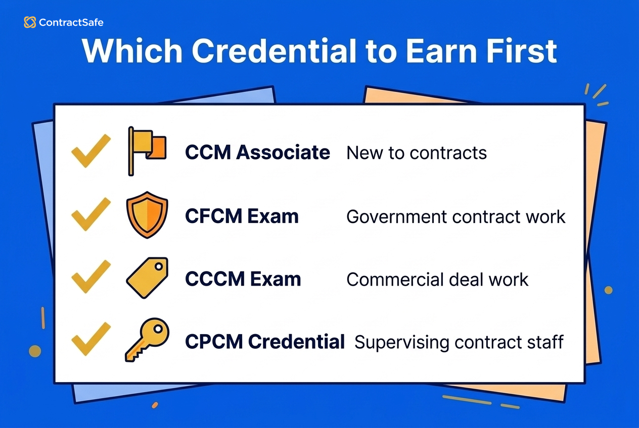 Which Credential to Earn First