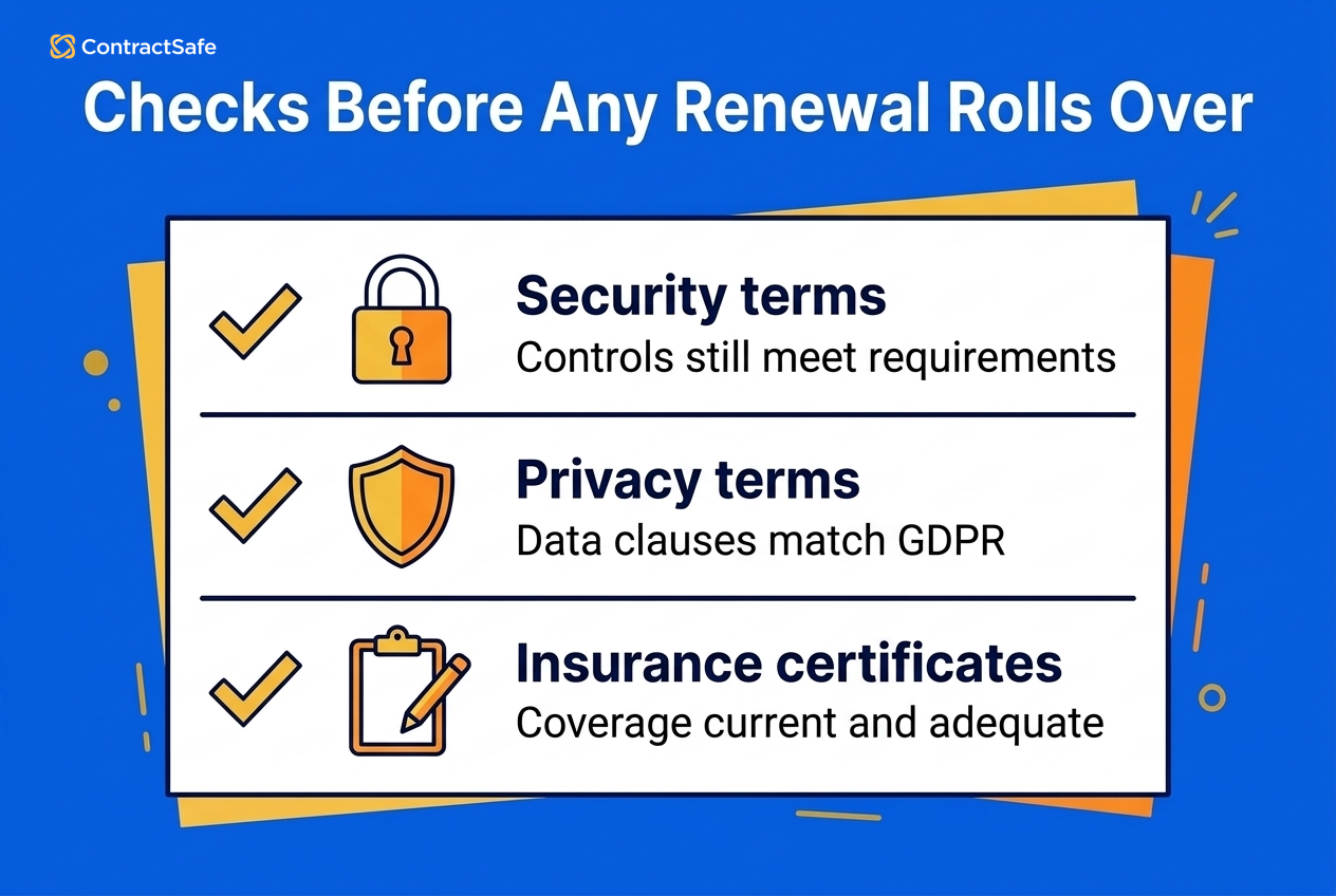 Checks Before Any Renewal Rolls Over