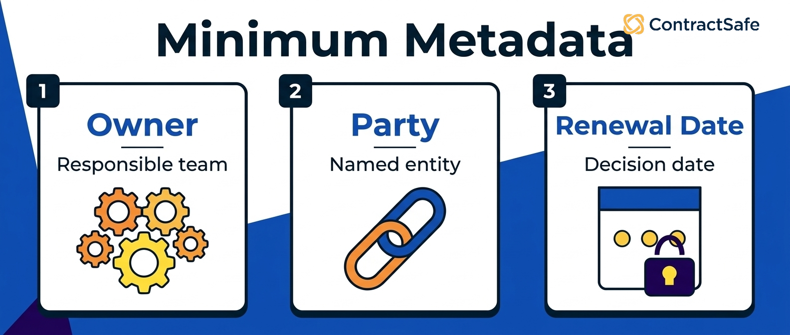 Minimum Metadata infographic for 12 Contract Repository Best Practices for Legal and Finance Teams