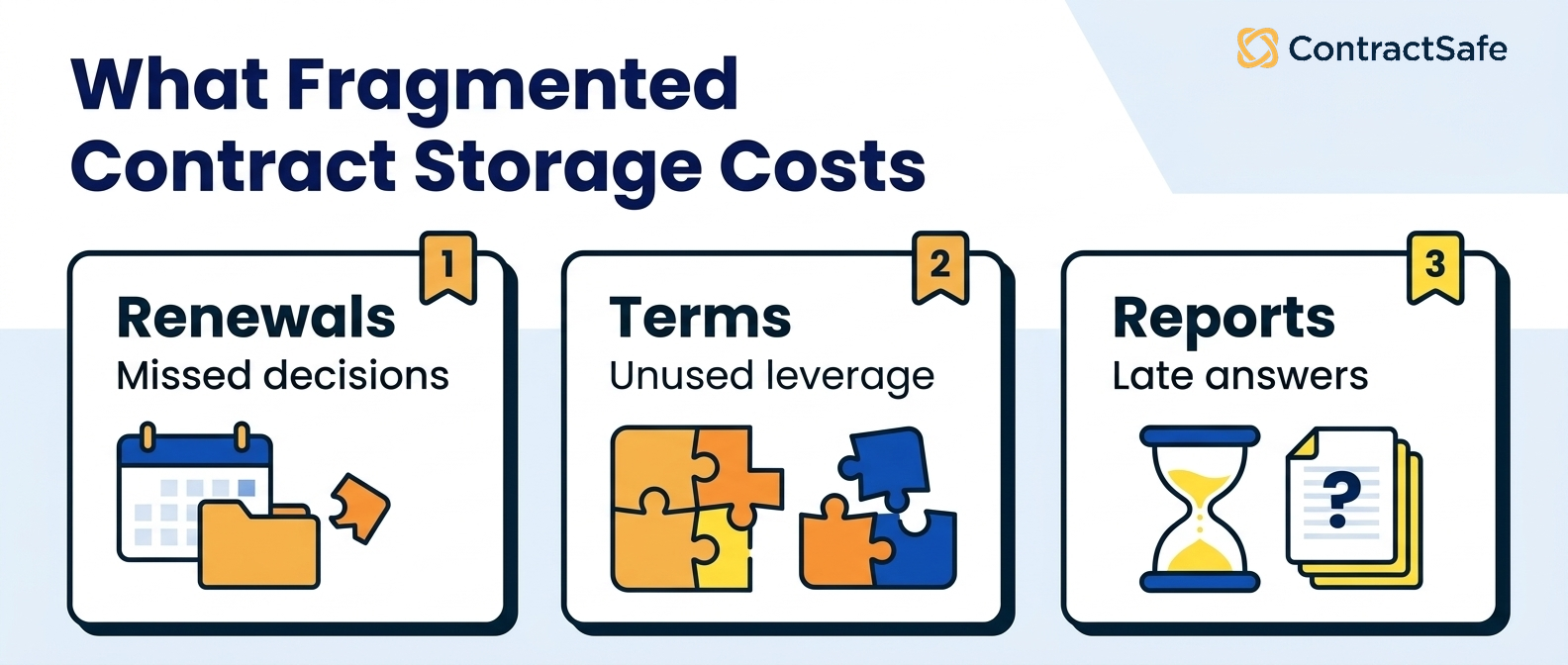 What Fragmented Contract Storage Costs infographic for The 6 Hidden Costs of Contracts Stored in Multiple Places
