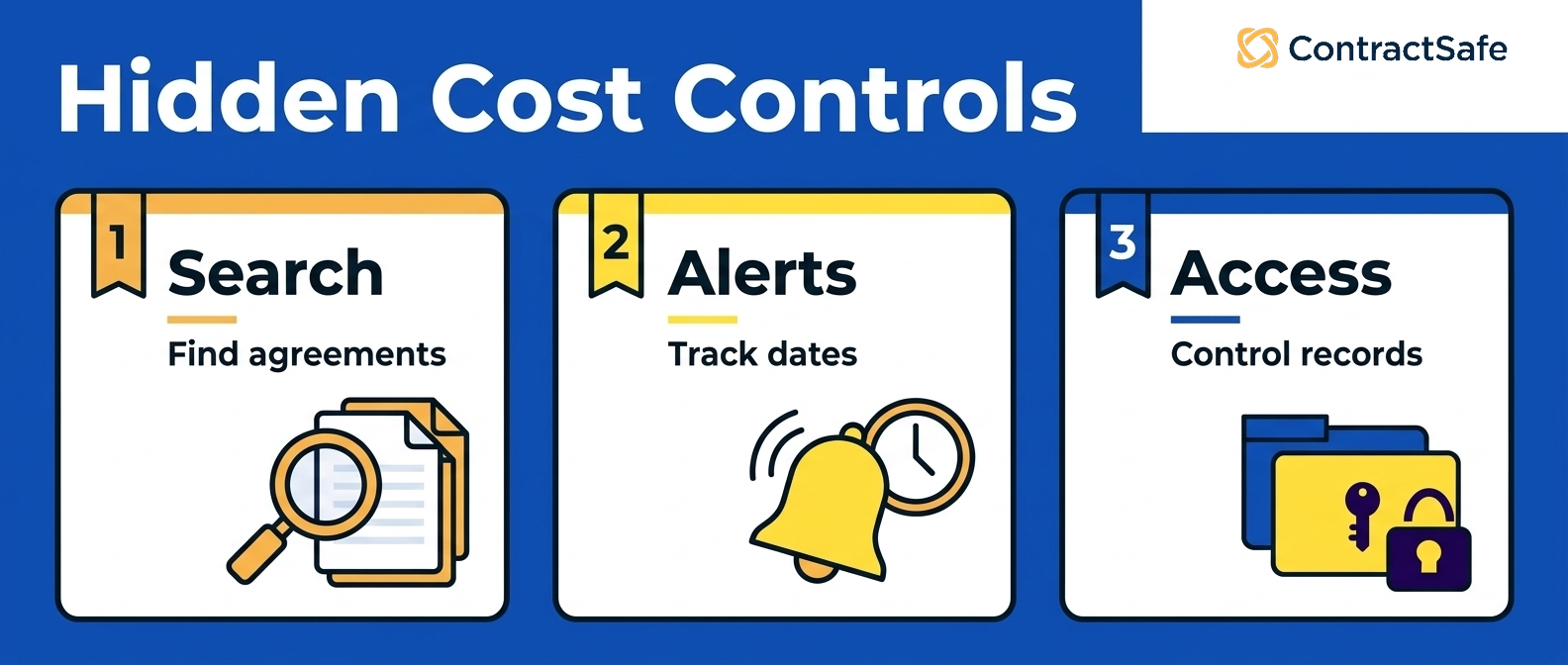 Hidden Cost Controls infographic for The 6 Hidden Costs of Contracts Stored in Multiple Places