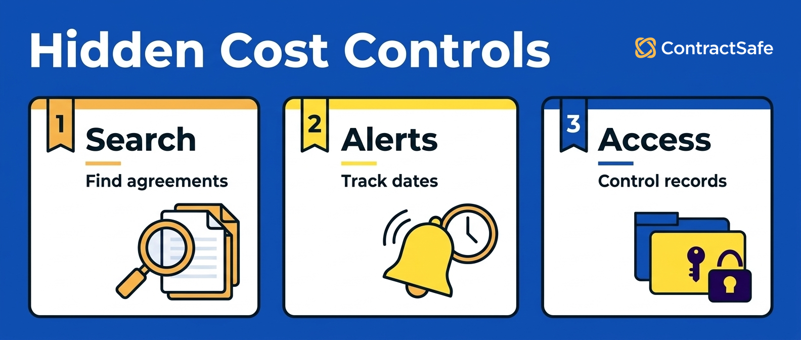 Hidden Cost Controls infographic for The 6 Hidden Costs of Contracts Stored in Multiple Places