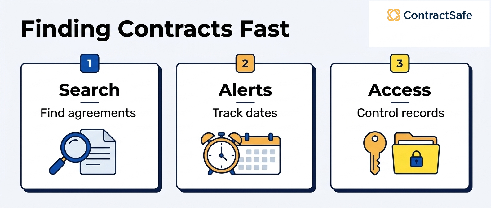 Finding Contracts Fast infographic for How to Implement a Contract Repository Without Recreating Shared Drive Chaos