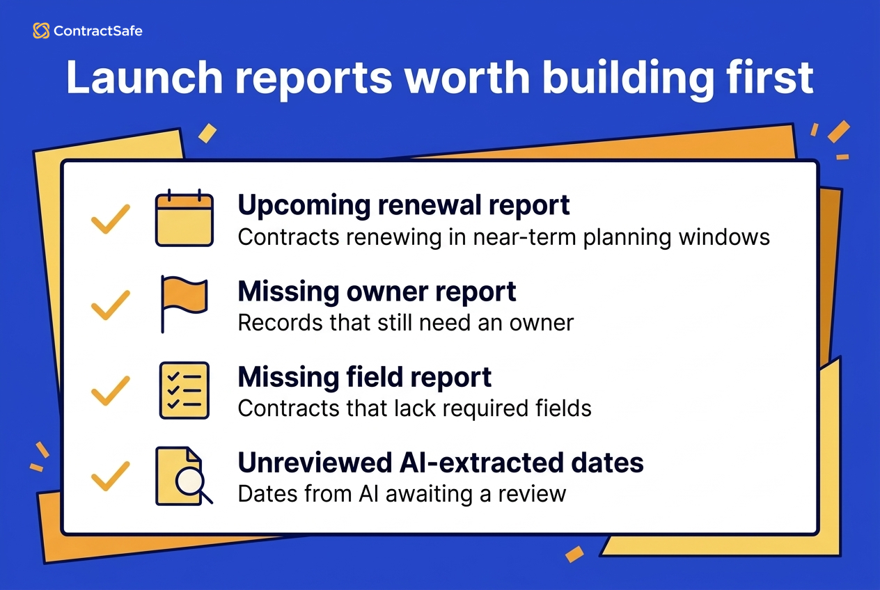 Archive Cleanup Reports infographic for How to Implement a Contract Repository Without Recreating Shared Drive Chaos