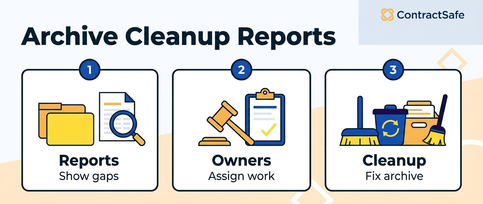 Archive Cleanup Reports infographic for How to Implement a Contract Repository Without Recreating Shared Drive Chaos