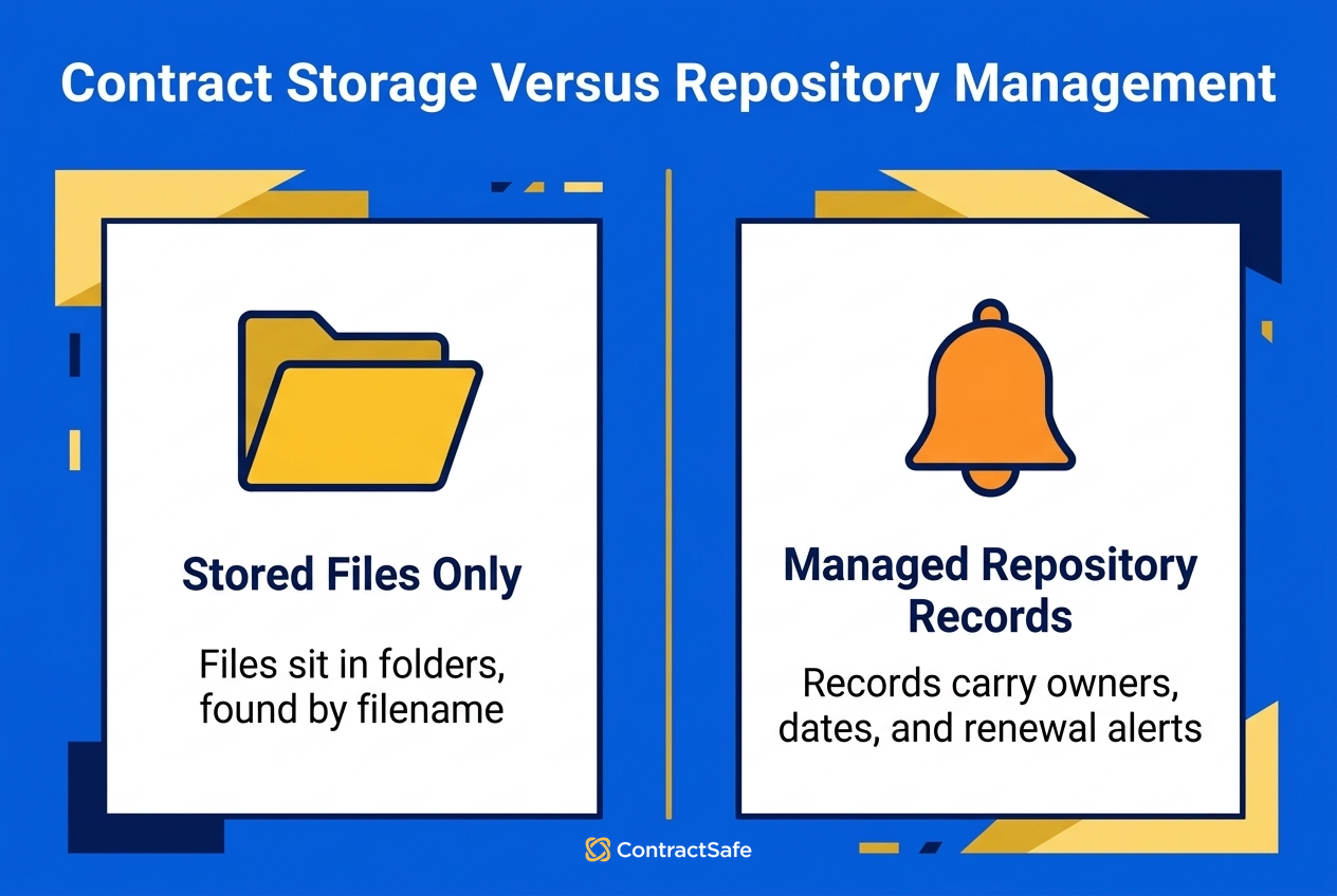 Repository Signals infographic for How to Keep Your Contract Repository Useful After Upload