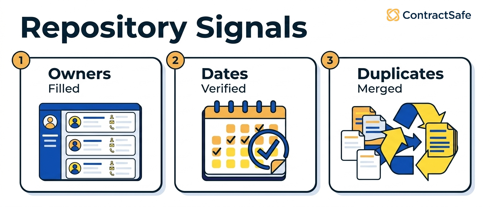 Repository Signals infographic for How to Keep Your Contract Repository Useful After Upload