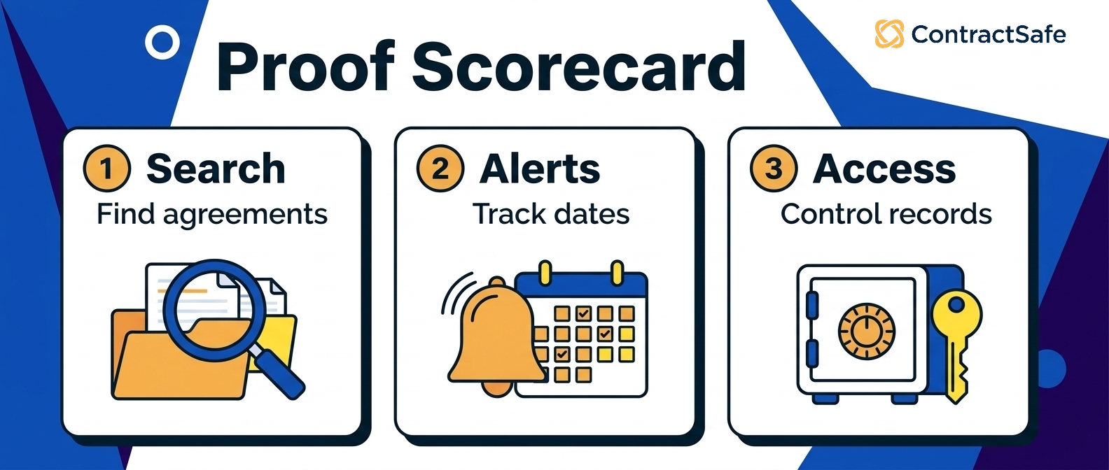Proof Scorecard infographic for Contract Repository Requirements to Confirm Before You Buy