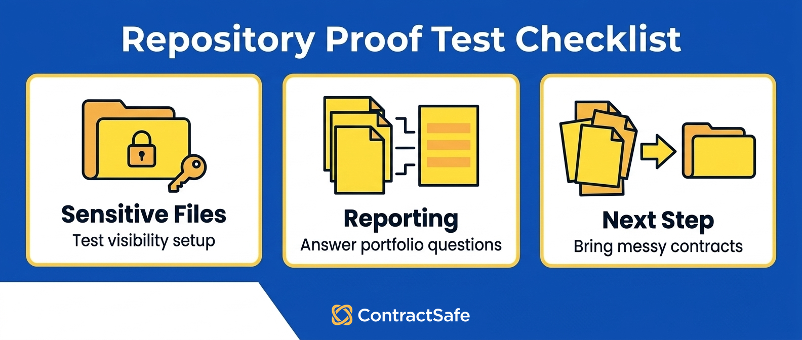 Repository Proof Test Checklist