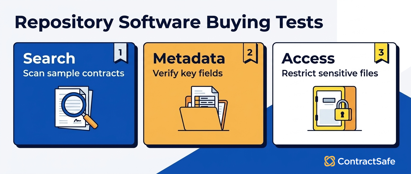 Repository Software Buying Tests