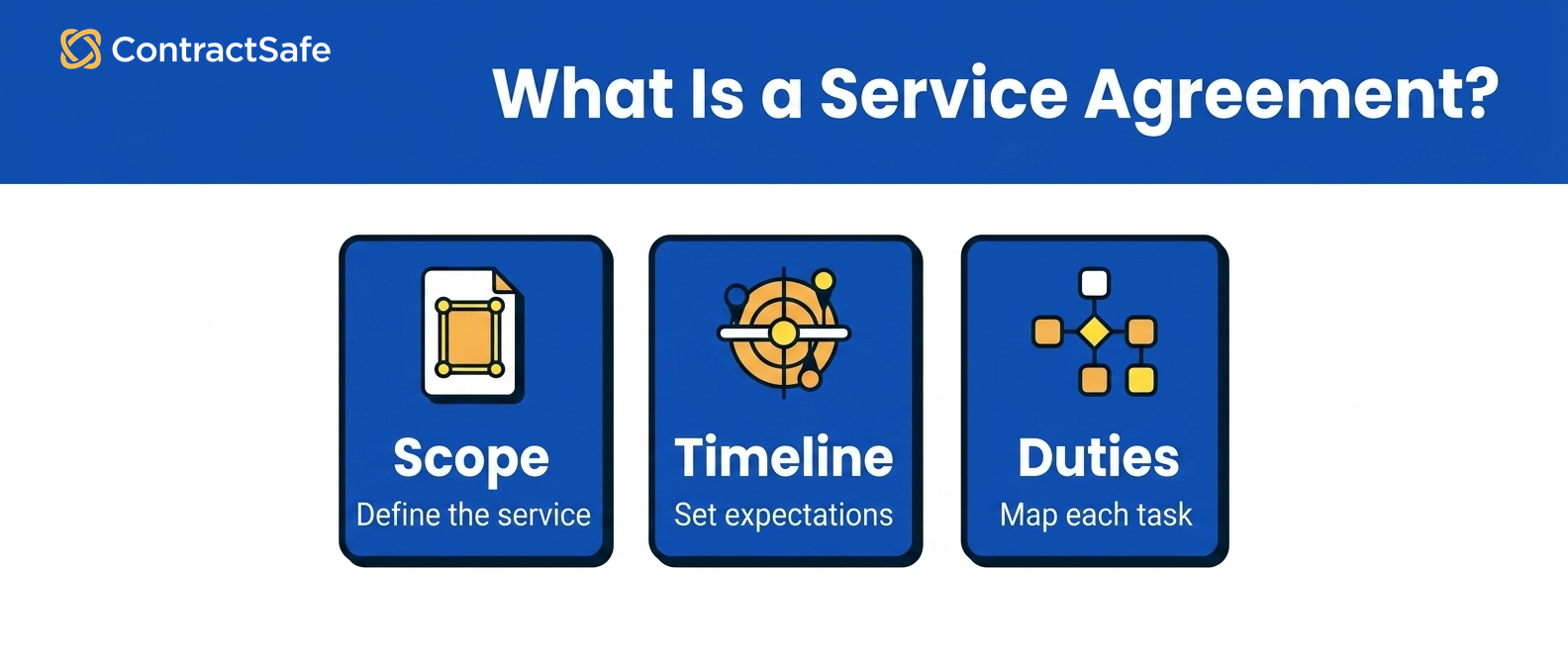 What is a service agreement infographic