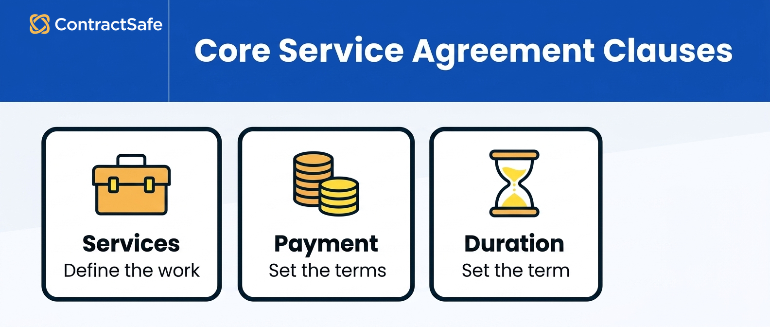 Core service agreement clauses infographic