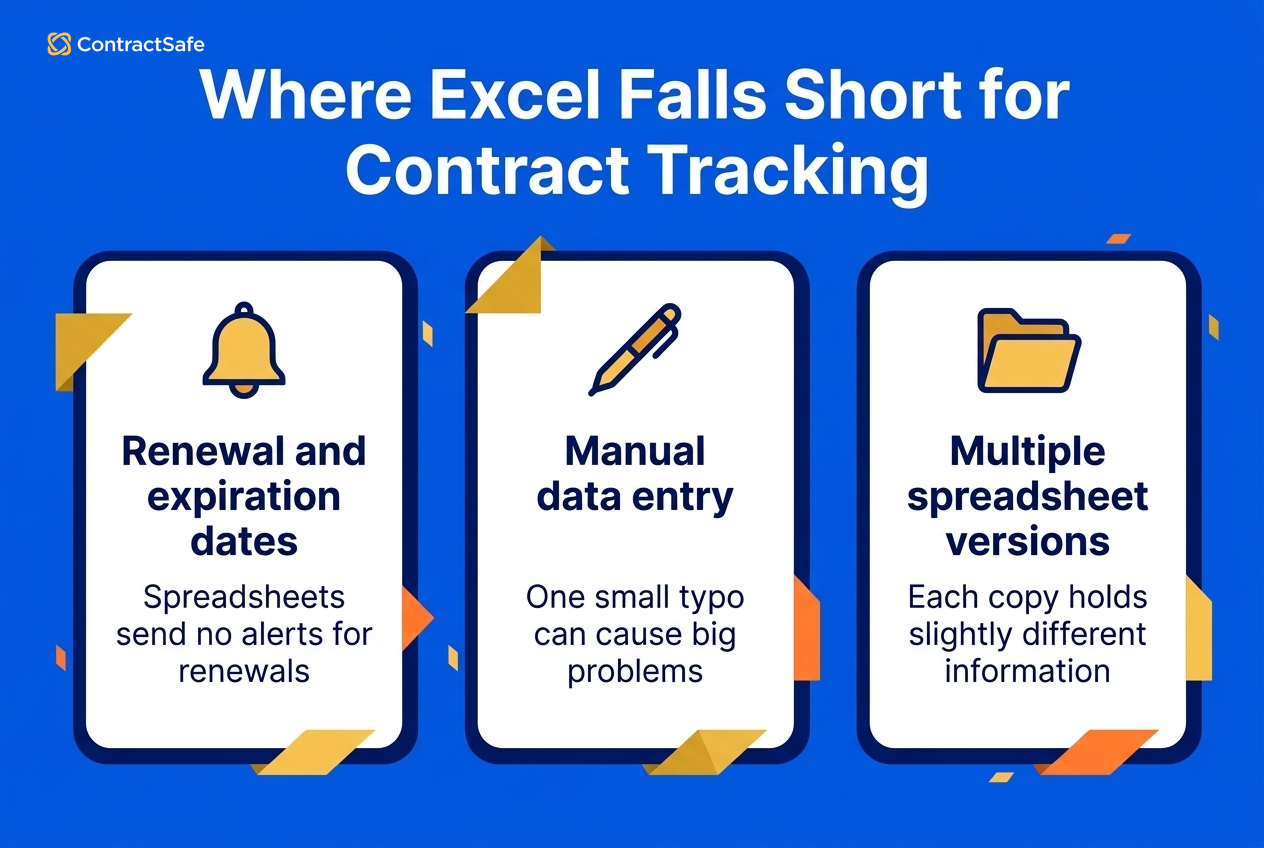 Where Excel Breaks Down for Contract Tracking