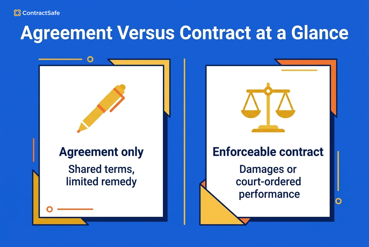 Agreement Versus Contract at a Glance