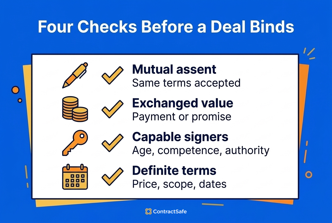 Four Checks Before a Deal Binds