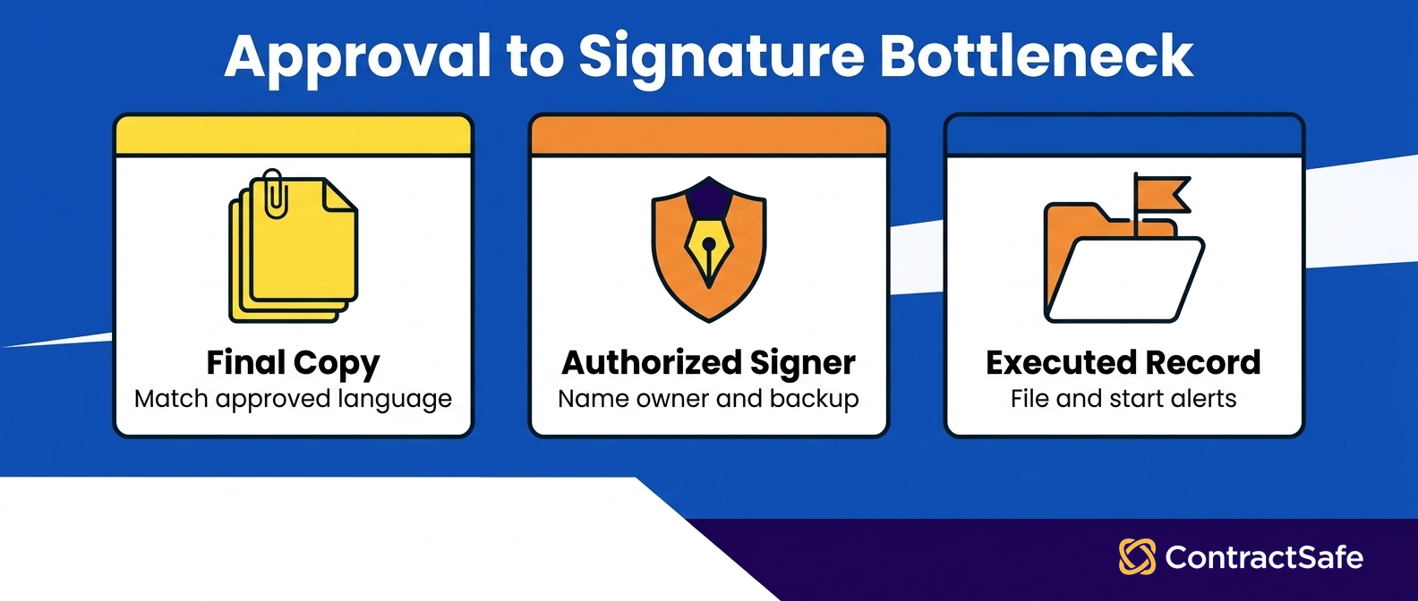 Approval to Signature Bottleneck