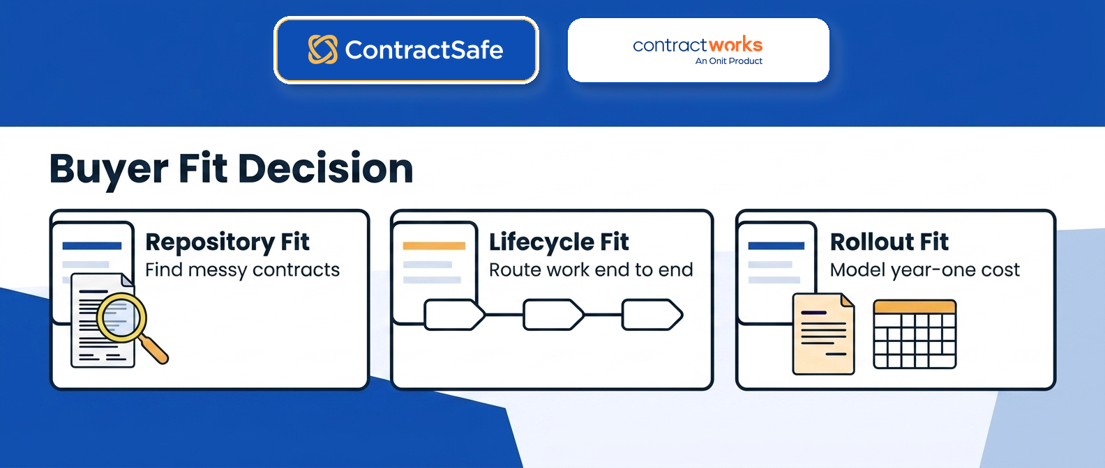 ContractSafe ContractWorks Buyer Fit Decision