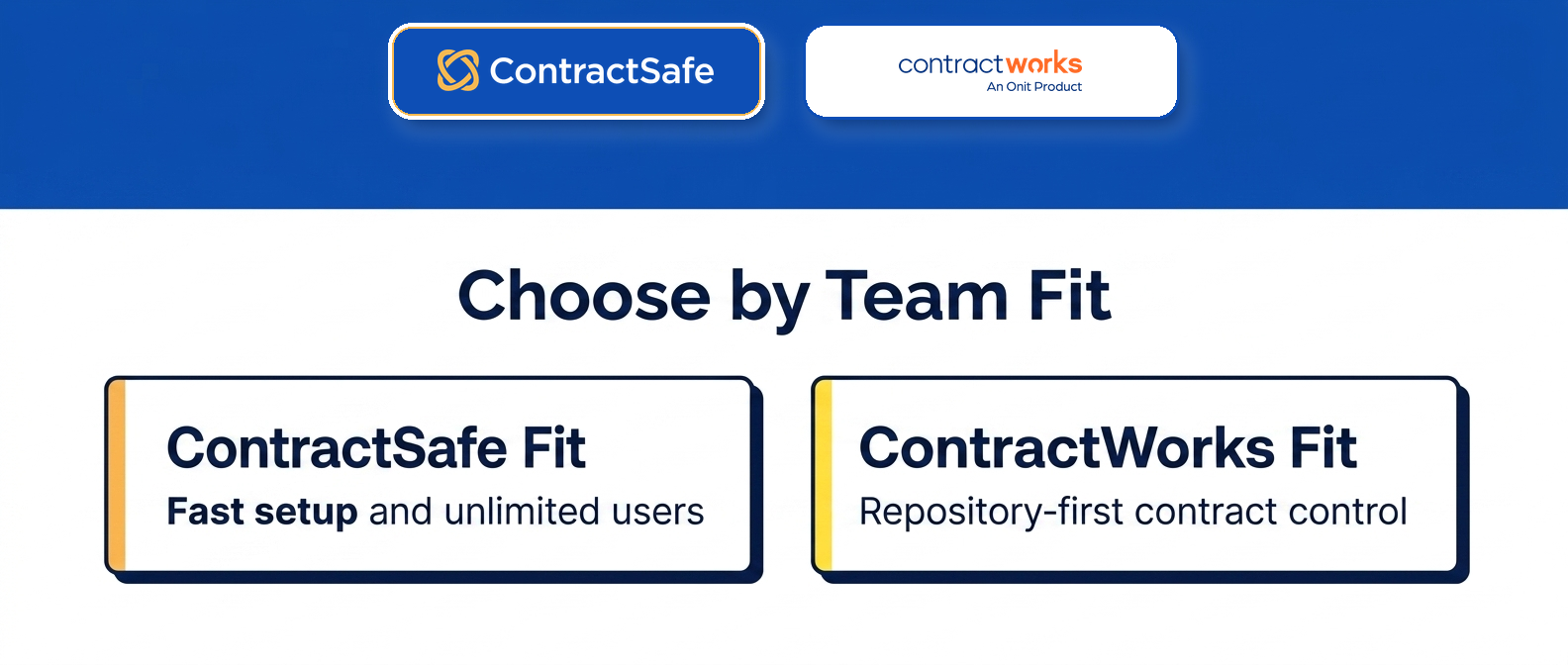 Choose by Team Fit infographic for How to Choose Between ContractSafe vs. ContractWorks