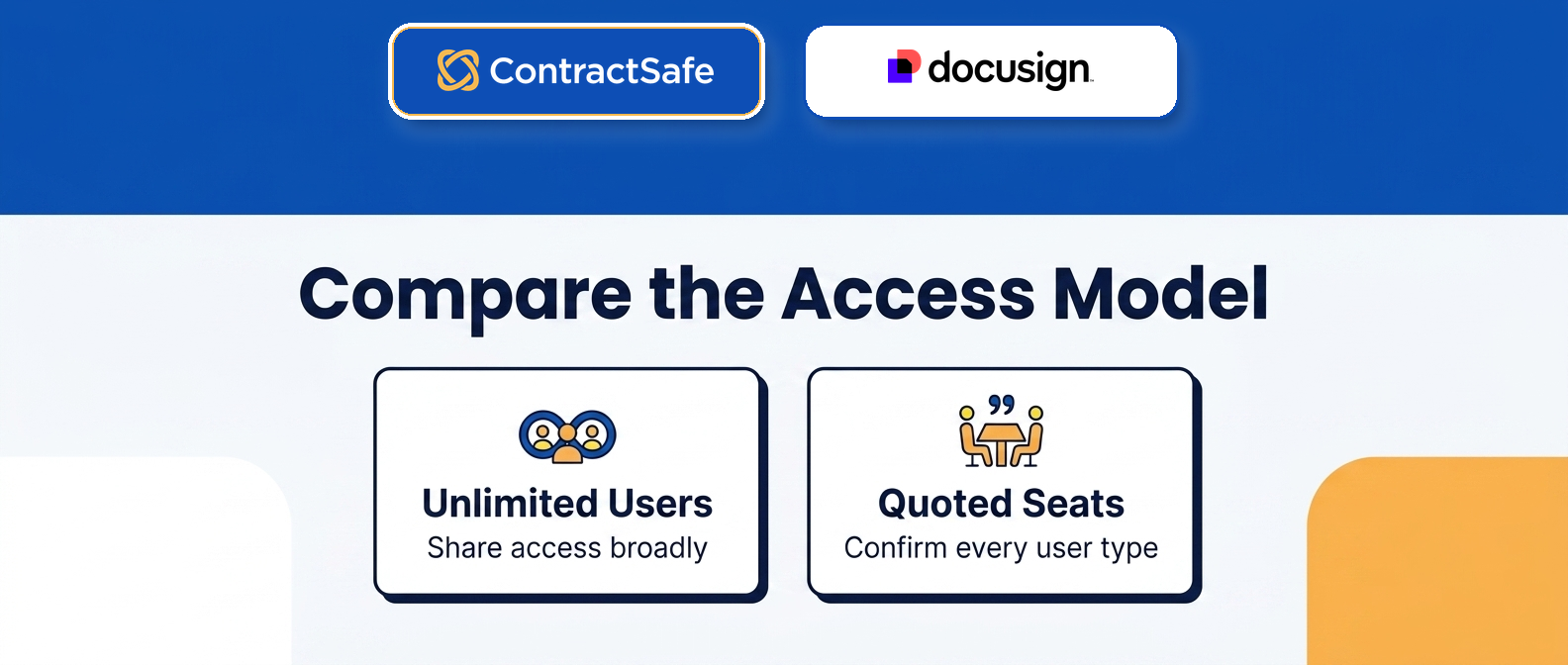 Compare the Access Model infographic for Choosing Between ContractSafe and DocuSign CLM