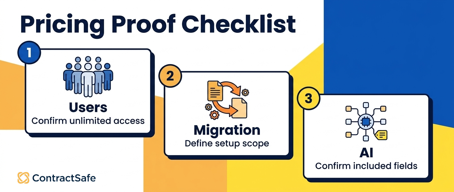 Pricing Proof Checklist