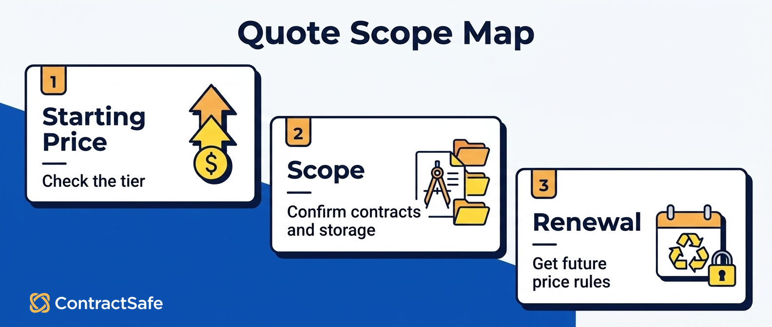 Quote Scope Map