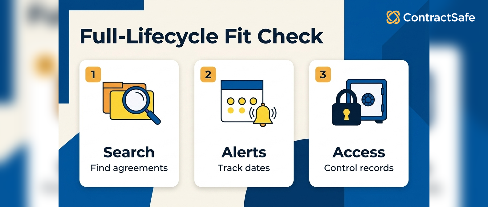 Full-Lifecycle Fit Check infographic for DocuSign CLM Pricing and What the Quote Does Not Tell You