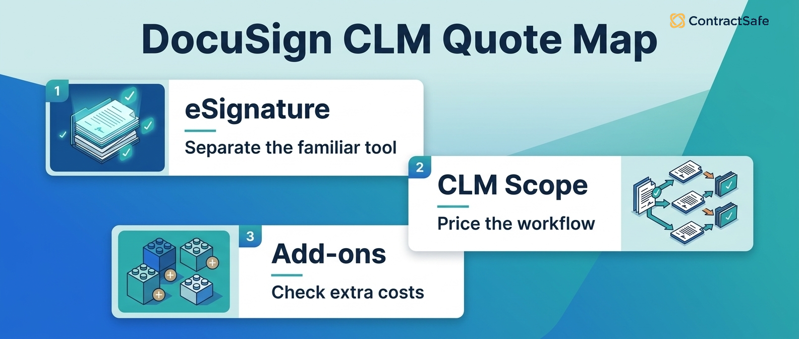 DocuSign CLM Quote Map