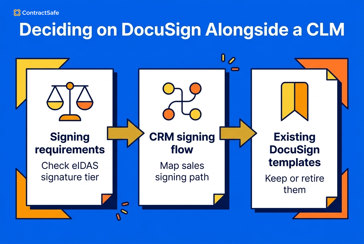 Deciding on DocuSign Alongside a CLM