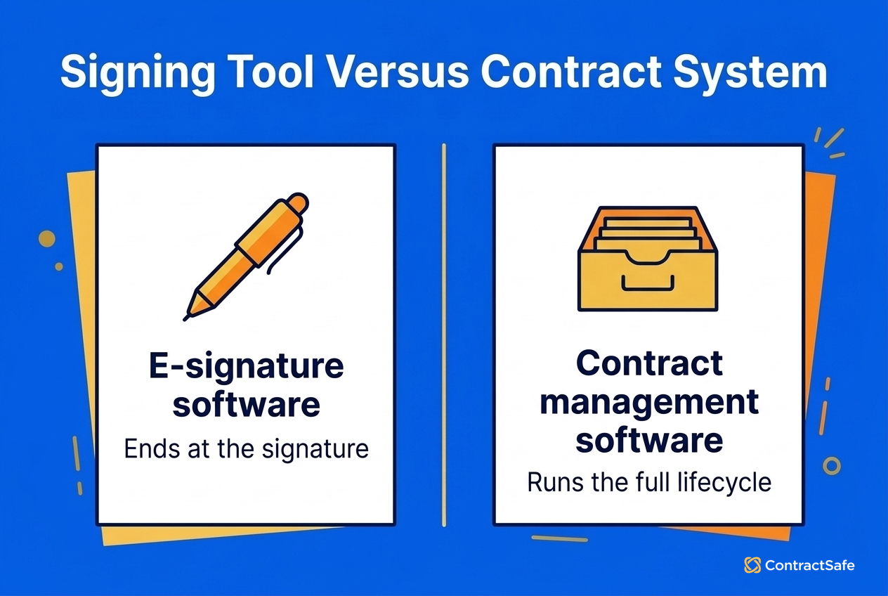 Signing Tool Versus Contract System