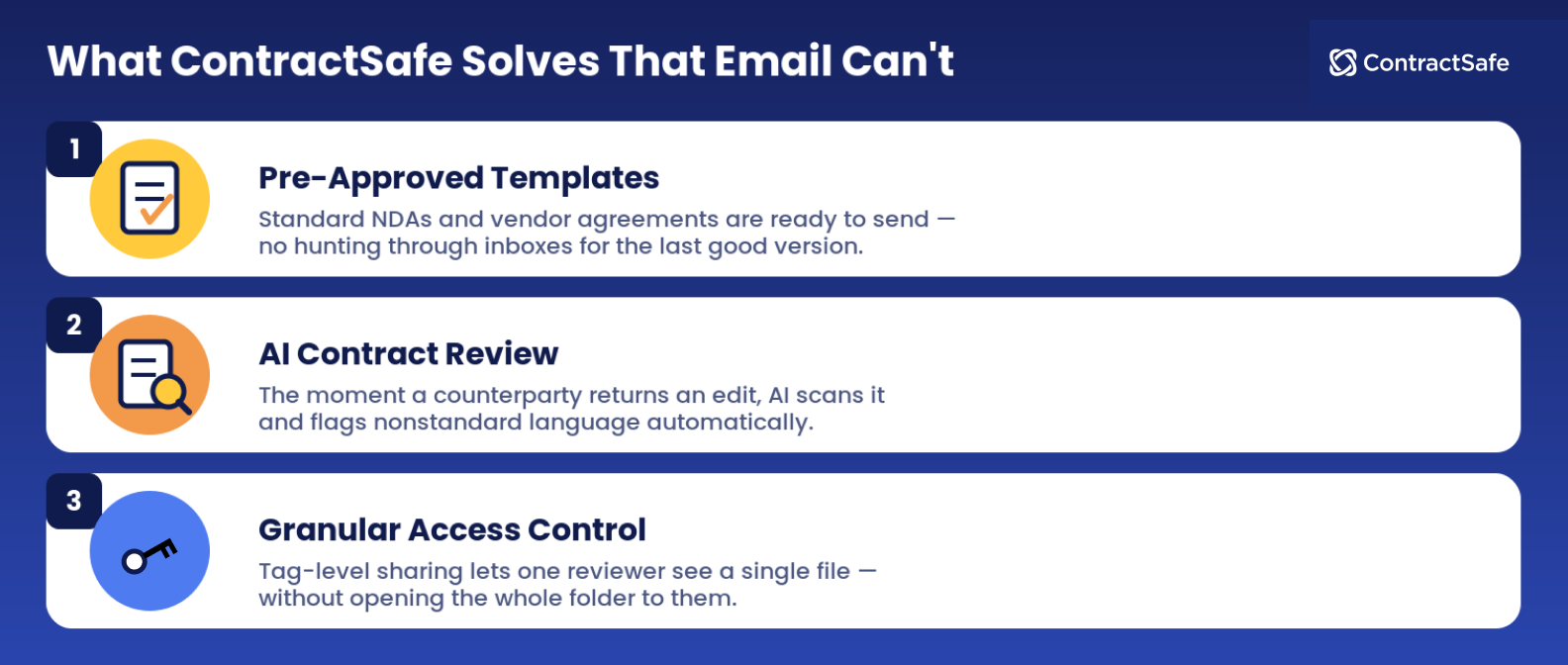 What ContractSafe Solves That Email Can't