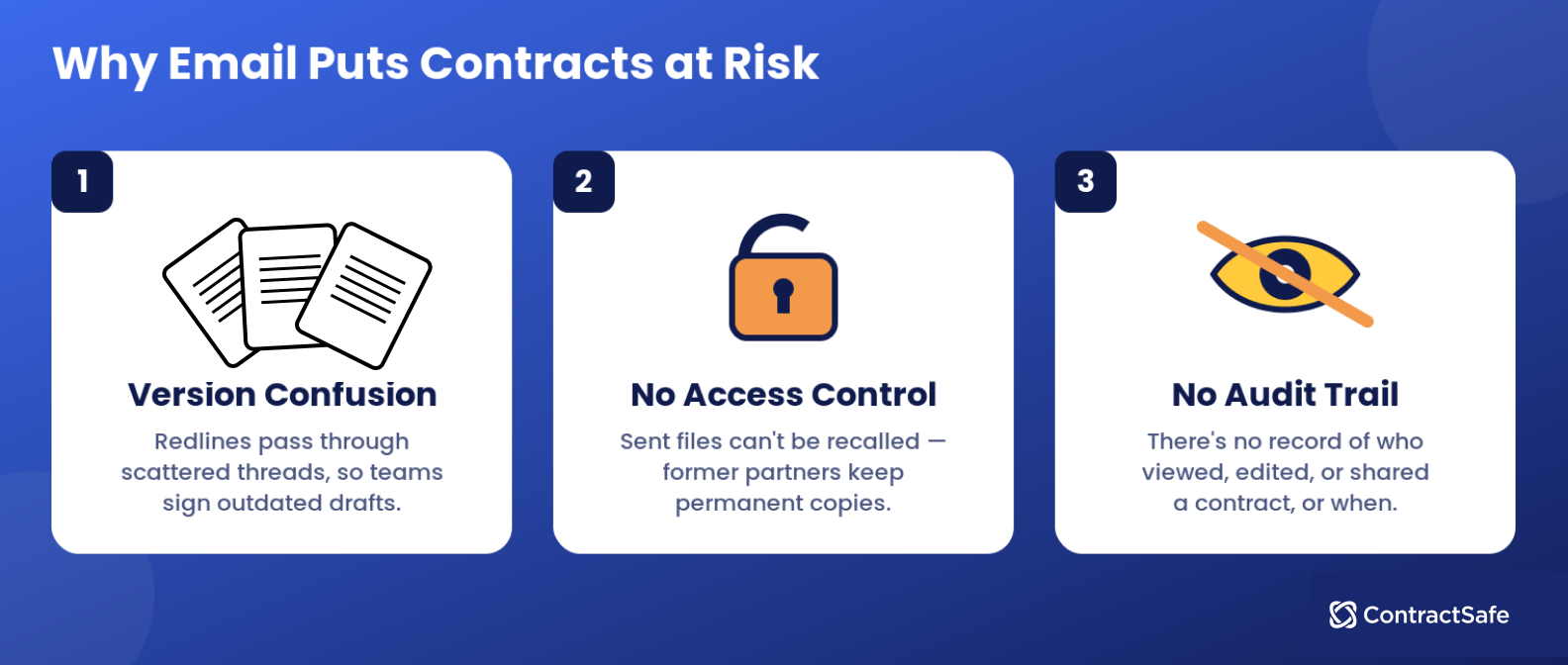 Why Email Puts Contracts at Risk