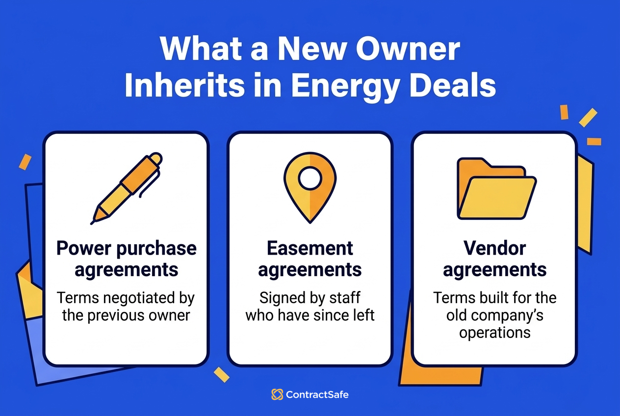 Energy M&A Contract Risk