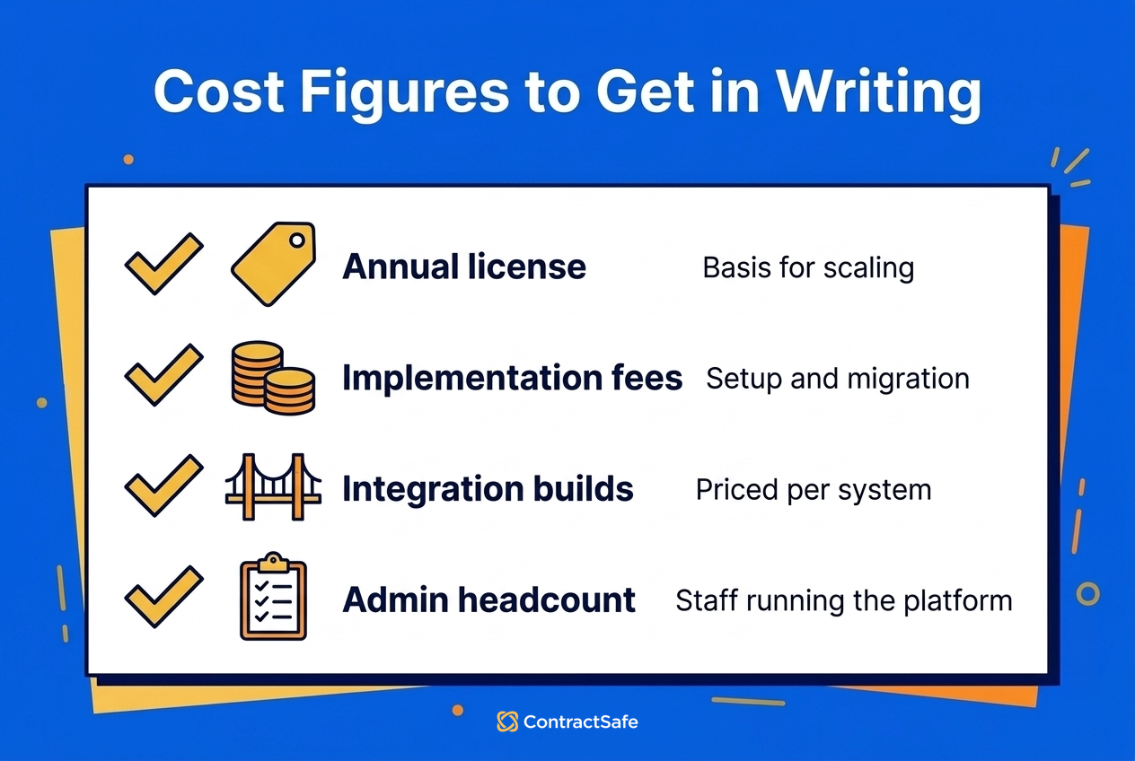 Cost Figures to Get in Writing