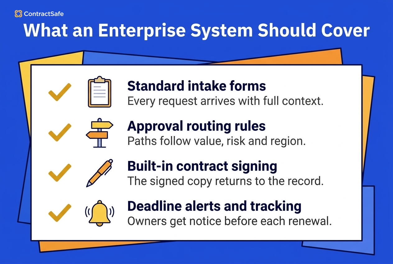 What an Enterprise System Should Cover