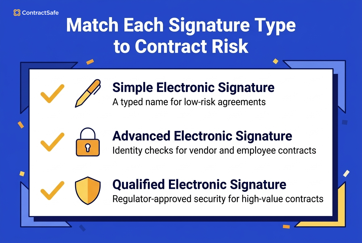 Qualified Signatures Local Device vs Centralized Server