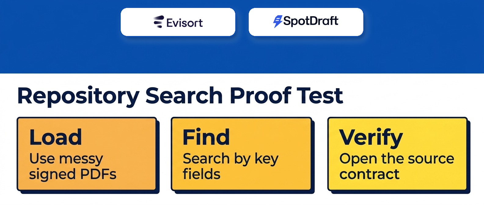 Repository Search Proof Test infographic for Evisort vs SpotDraft and How to Tell Which One Actually Fits