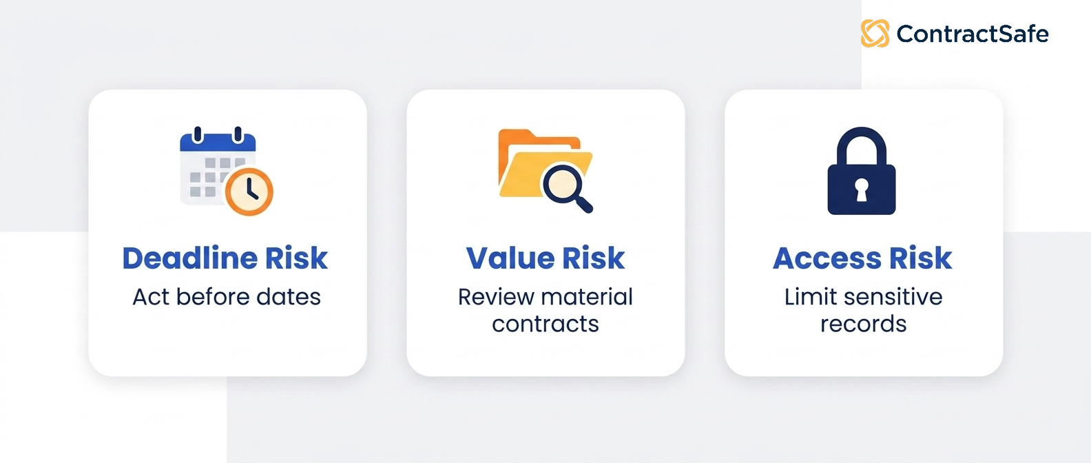 Risk Priority Map infographic for Evisort vs SpotDraft