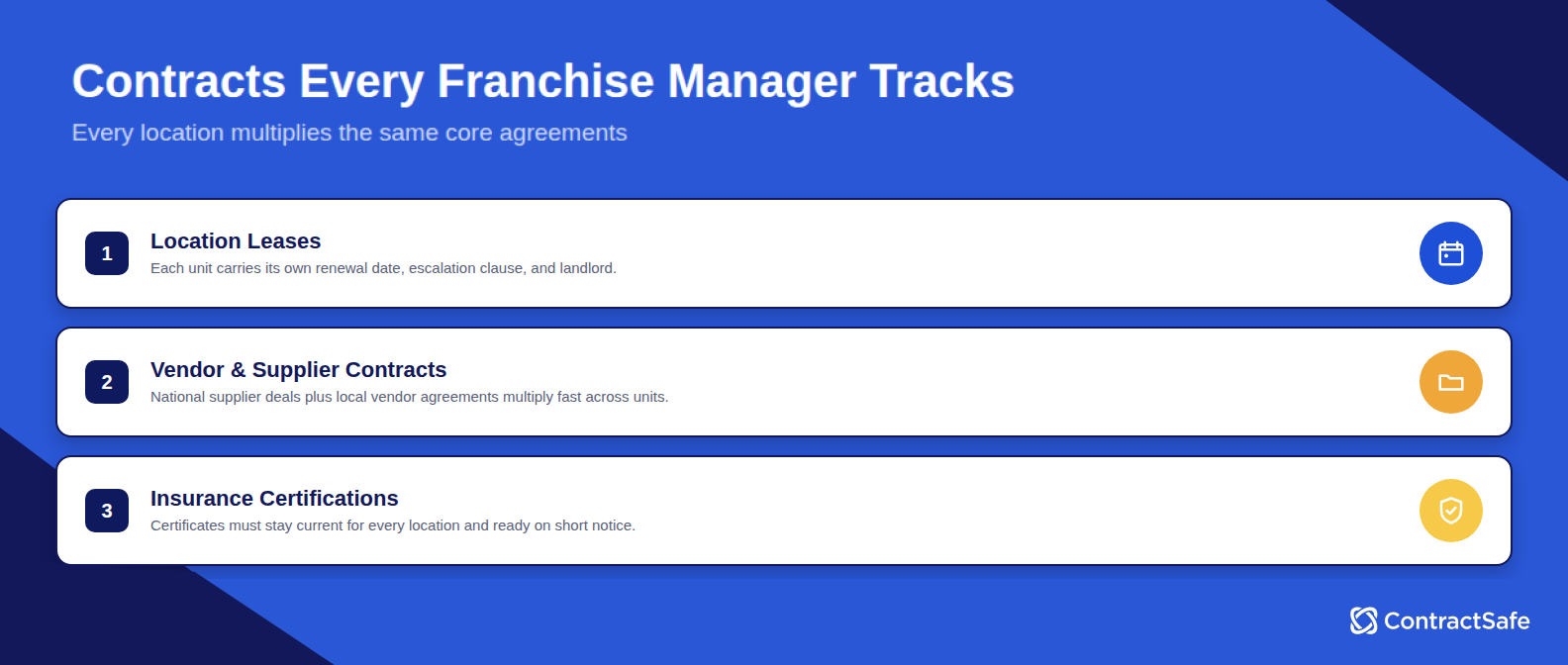 Contracts Every Franchise Manager Tracks