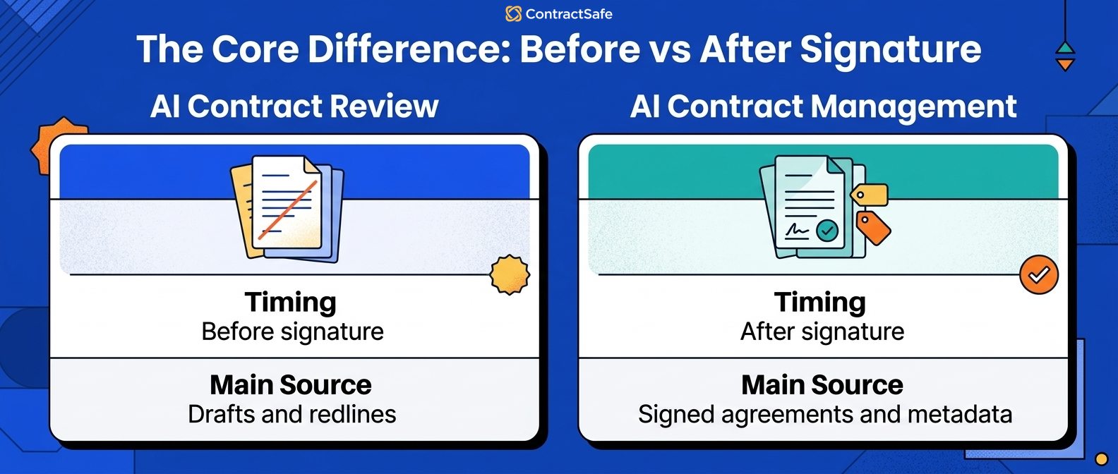 The Core Difference: Before vs After Signature