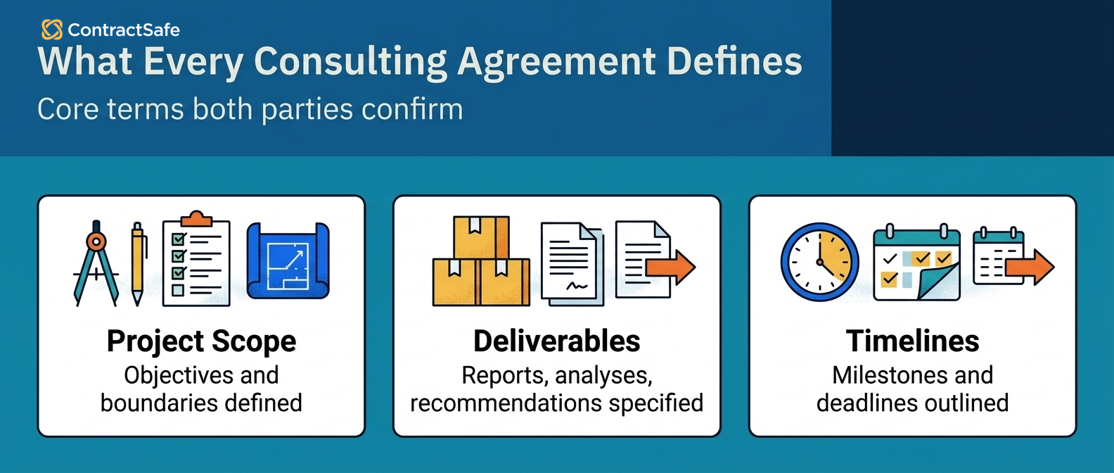 What Every Consulting Agreement Defines