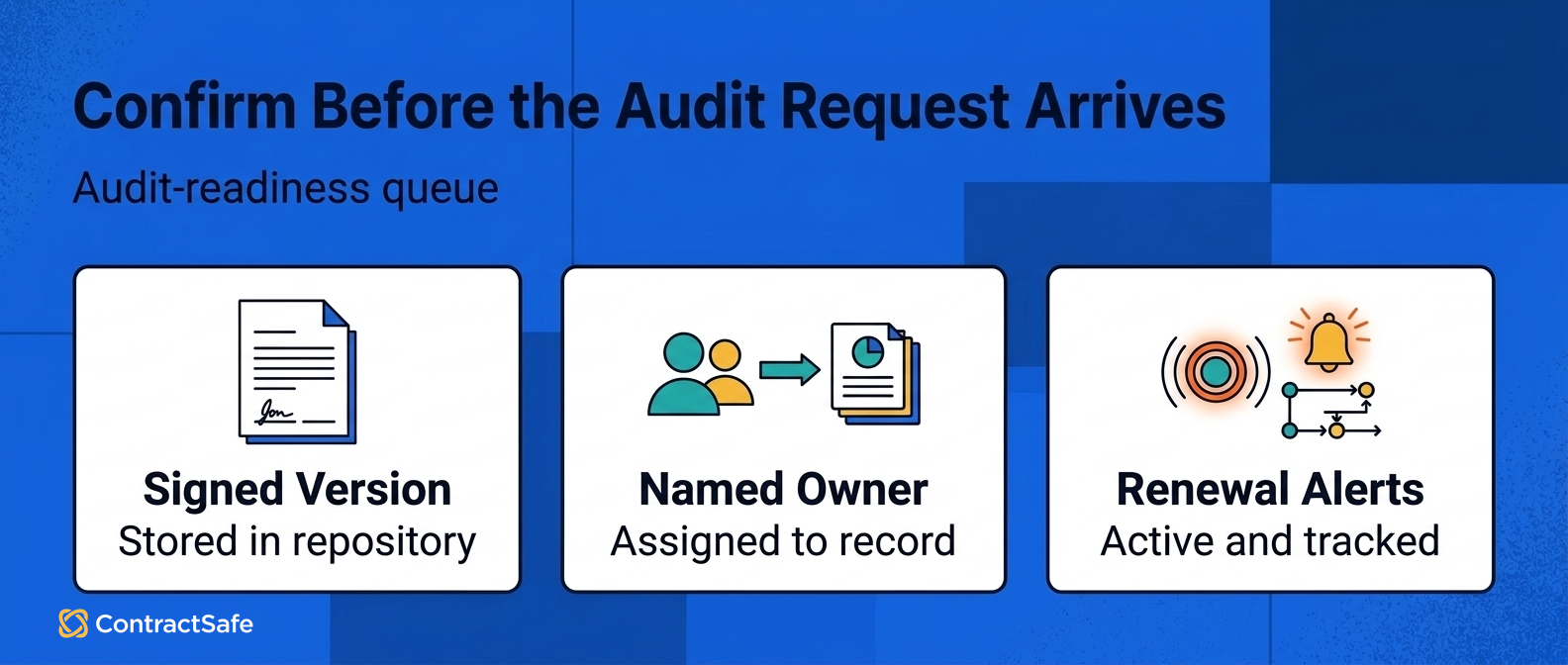 Confirm Before the Audit Request Arrives