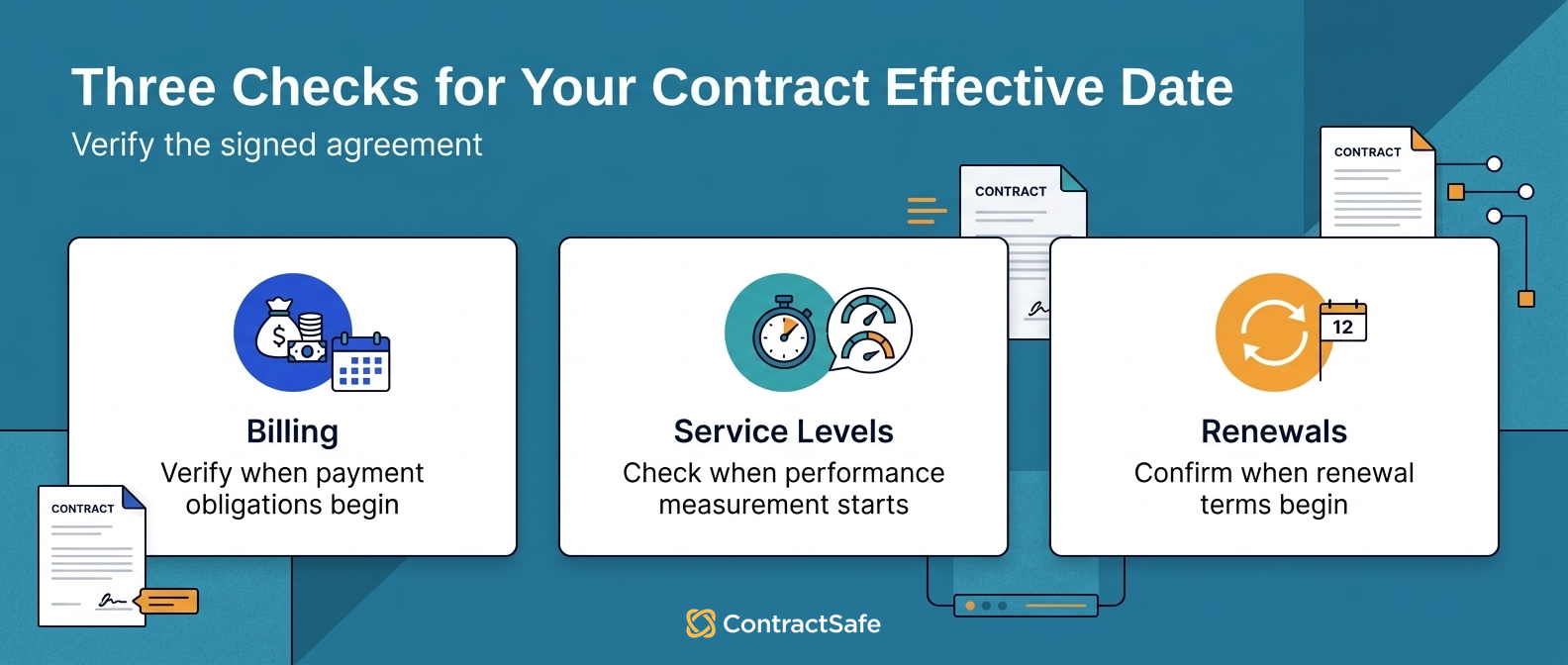 Three Checks for Your Contract Effective Date