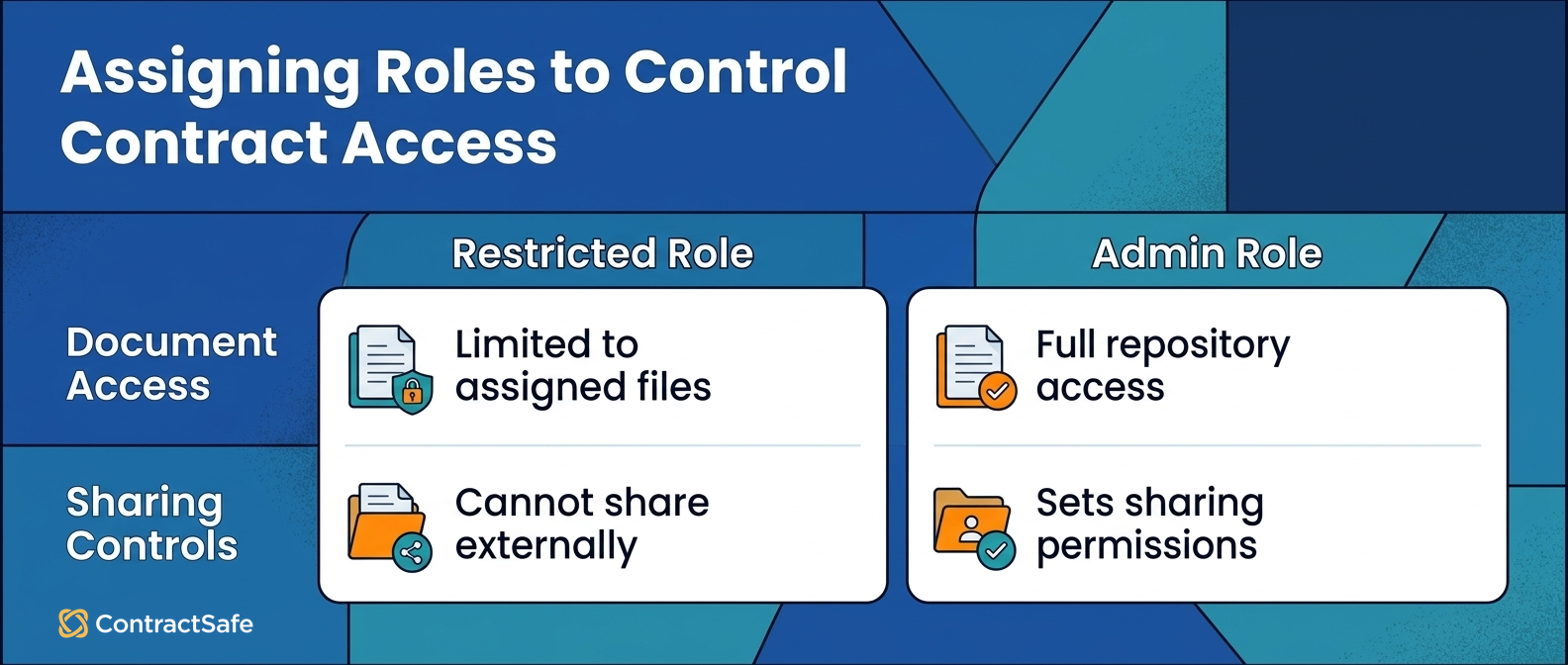 Assigning Roles to Control Contract Access