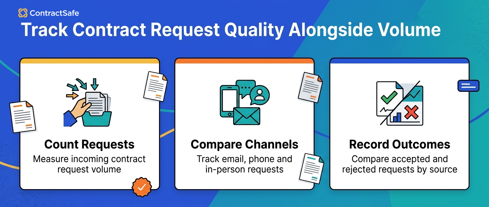 Track Contract Request Quality Alongside Volume
