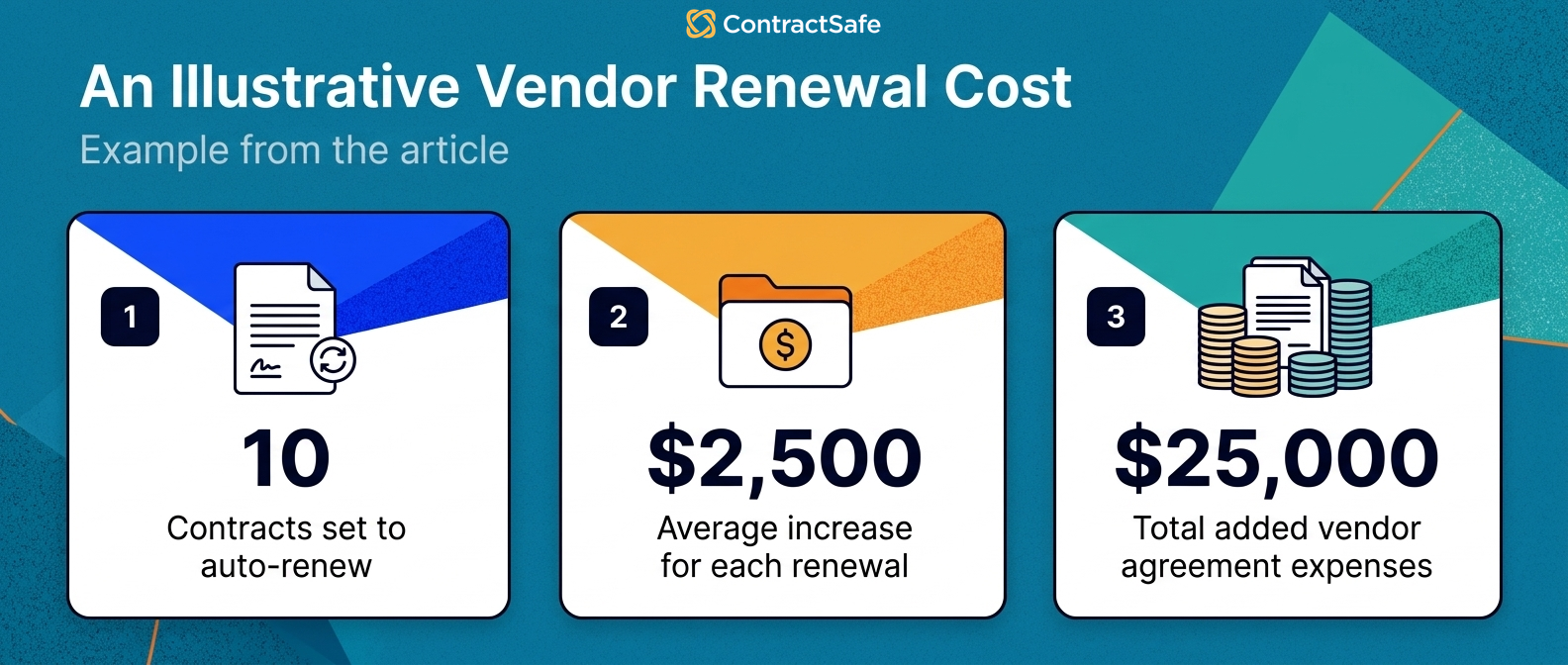 An Illustrative Vendor Renewal Cost