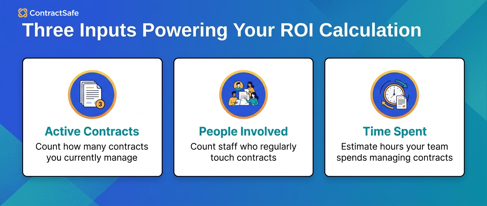 Three Inputs Powering Your ROI Calculation