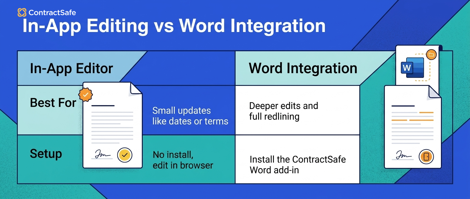 In-App Editing vs Word Integration