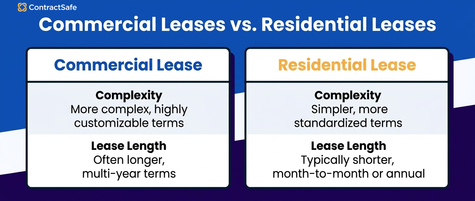 Commercial Leases vs. Residential Leases