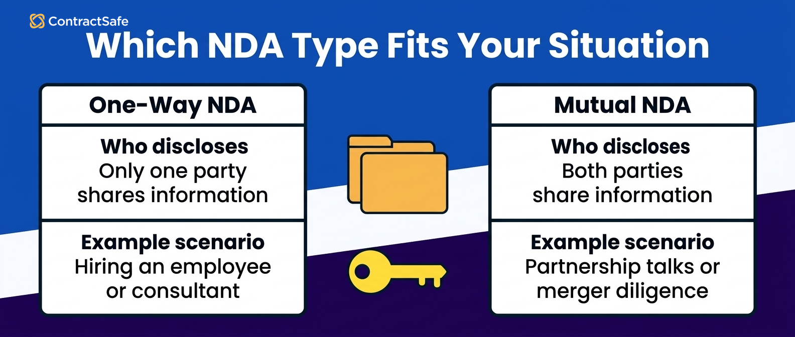 Which NDA Type Fits Your Situation