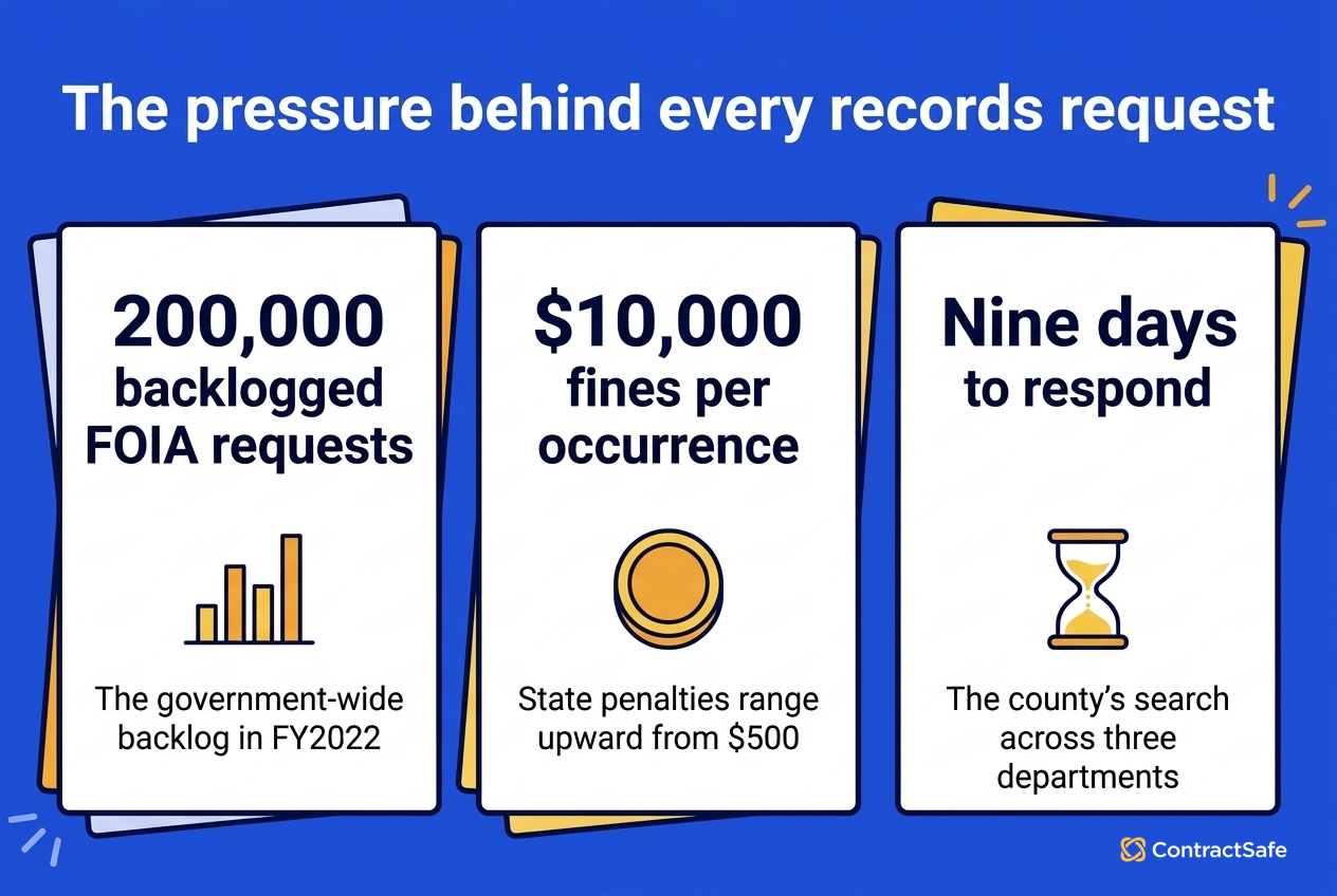 Public Records Search Failure